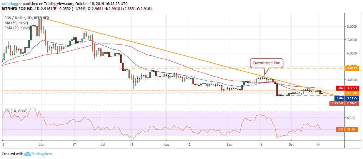 تحلیل تکنیکال هفتگی قیمت ایاس 17 اکتبر (25 مهر) تحلیل تکنیکال هفتگی قیمت ایاس 17 اکتبر (25 مهر)