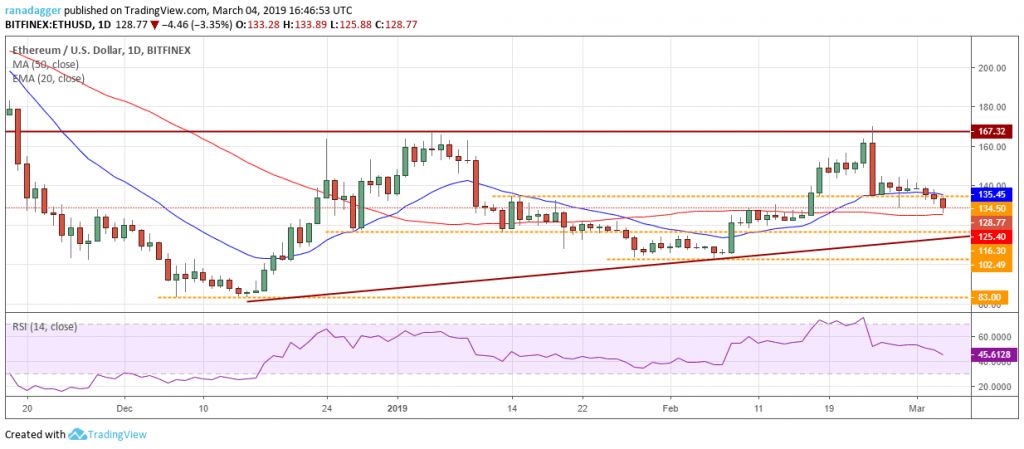 تحلیل تکنیکال هفتگی قیمت اتریوم 1 اکتبر (9 مهر)