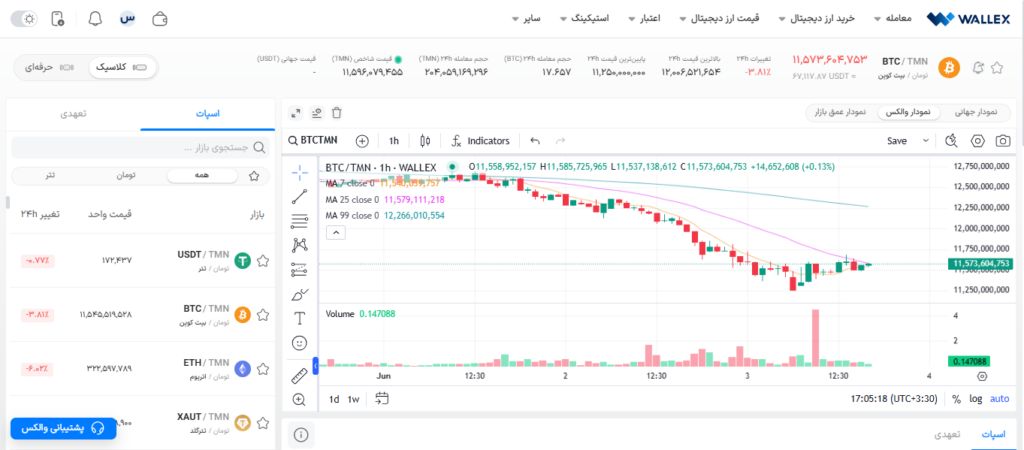 نقد و بررسی جامع صرافی والکس