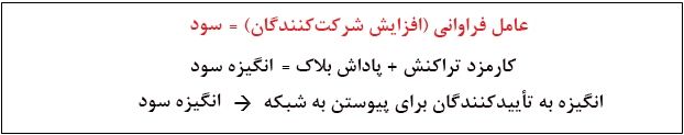 بیت کوین: انقلابی در حسابداری خلاصهای از الگوی بیت کوین برای مقاومت در برابر جعل و نیز فراوانی برای نظارت