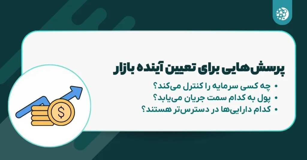 پرسش‌هایی برای تعیین آینده بازار