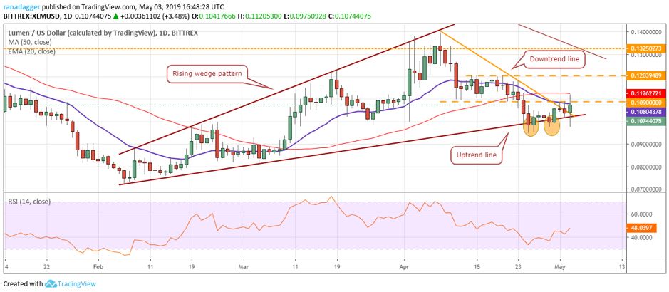 تحلیل تکنیکال هفتگی قیمت استلار 1 اکتبر (9 مهر) تحلیل تکنیکال هفتگی قیمت استلار 1 اکتبر (9 مهر)