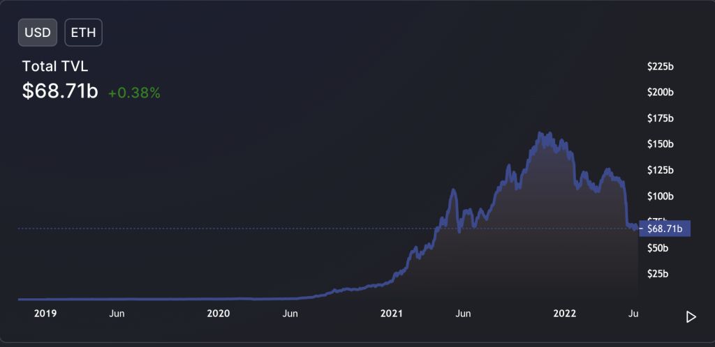 ۳ دلیل برای سقوط ۲۵ درصدی اتریوم در یک ماه آینده