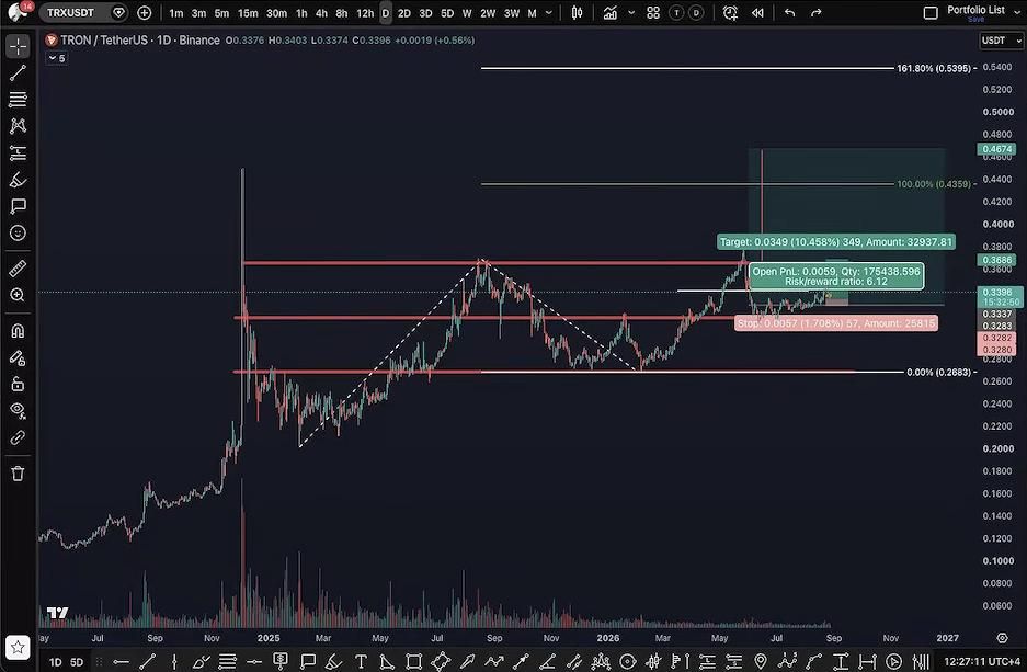 tron-price-analysis-cup-and-handle-chart