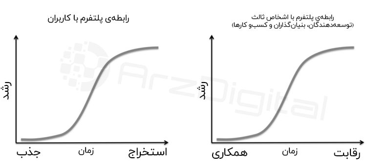 چرا تمرکززدایی حائز اهمیت است ؟