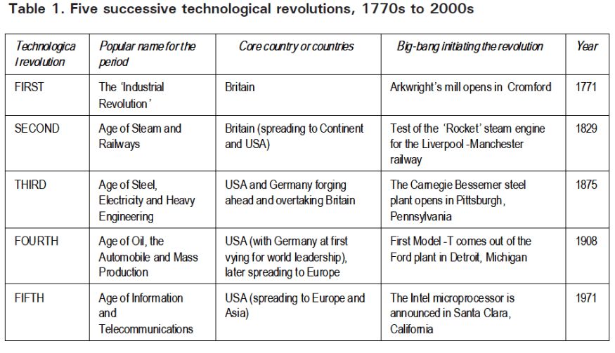 عصر خودمختاری با ارزهای دیجیتال آغاز شده است !