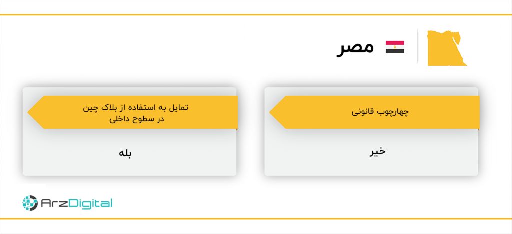 از ایران تا لبنان، جایگاه بلاک چین و وضعیت قانونی ارزهای دیجیتال در خاورمیانه چیست؟
