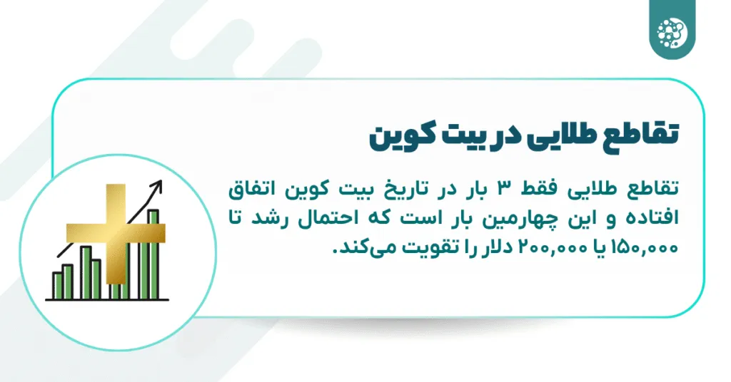 تقاطع طلایی در بیت کوین