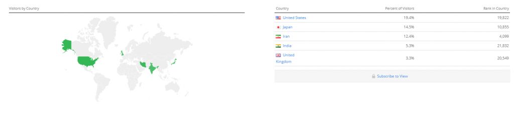 علت علاقه و گرایش ایرانیان به ارزهای دیجیتال چیست؟ علت علاقه و گرایش ایرانیان به ارزهای دیجیتال چیست؟