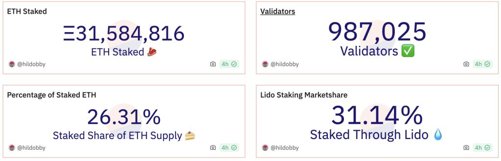 ۳ دلیل برای افزایش قیمت اتریوم به ۴هزار دلار در کوتاه‌مدت