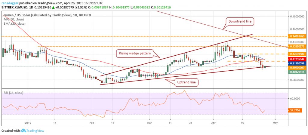 تحلیل تکنیکال هفتگی قیمت استلار 1 اکتبر (9 مهر) تحلیل تکنیکال هفتگی قیمت استلار 1 اکتبر (9 مهر)