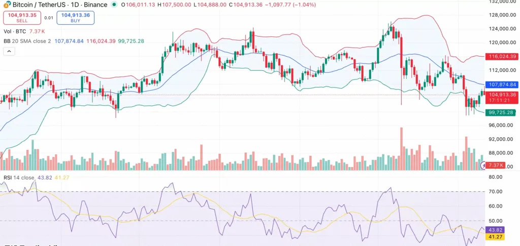 قیمت بیت کوین
