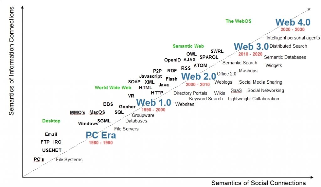 موج سوم انقلاب تکنولوژی ! موج سوم انقلاب تکنولوژی !