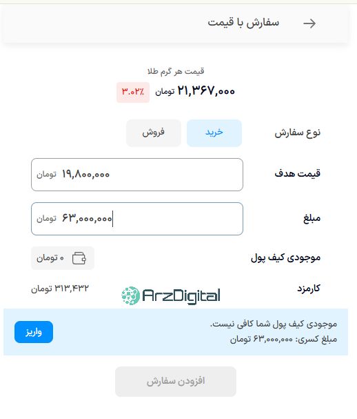 بررسی پلتفرم طلای ازکی سرمایه