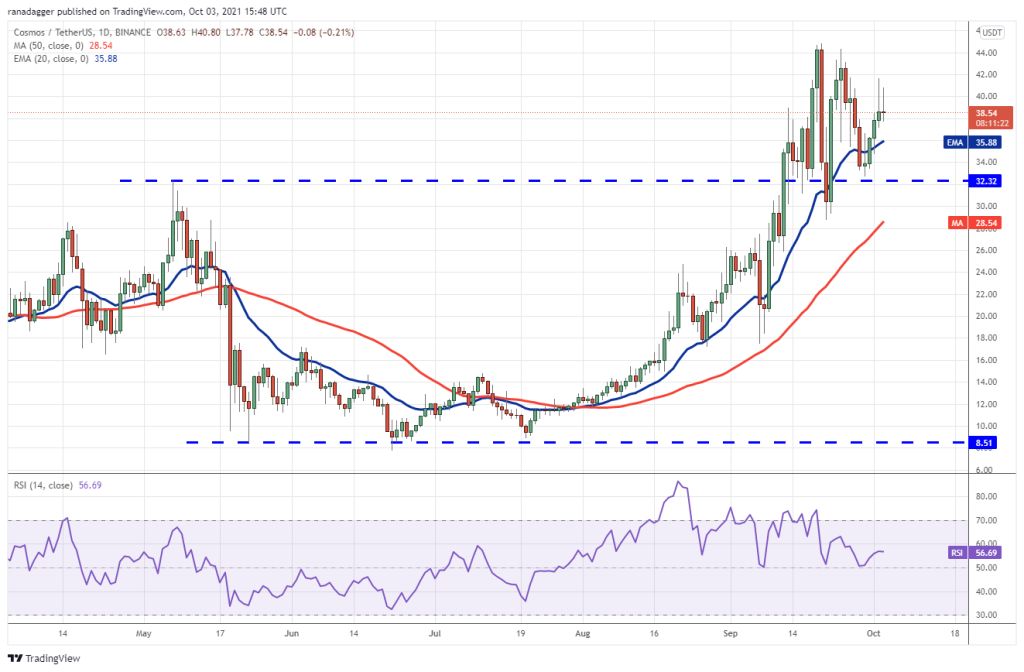 نمودار قیمت کازماس