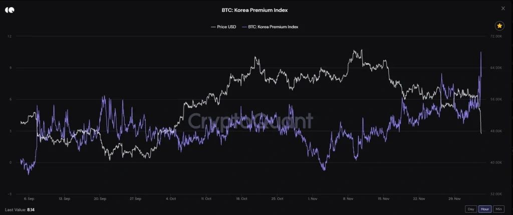 سه شاخص کلیدی که سقوط روز گذشته بیت کوین را پیش&zwnj;بینی کرده بودند