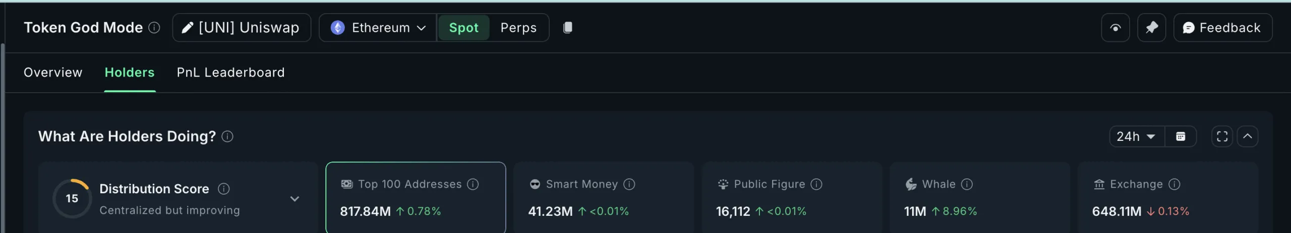فعالیت نهنگ‌های یونی‌سواپ