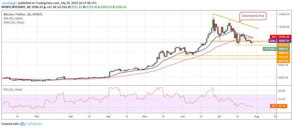 تحلیل تکنیکال هفتگی قیمت بیت کوین ۱ اکتبر (9 مهر)